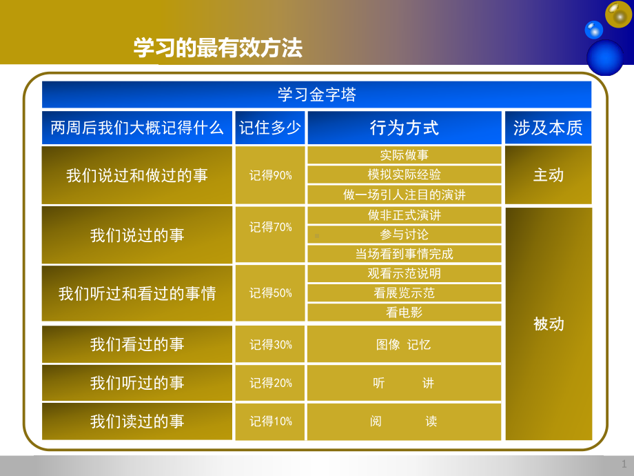 置业顾问培训(专业基础)课件.ppt_第2页