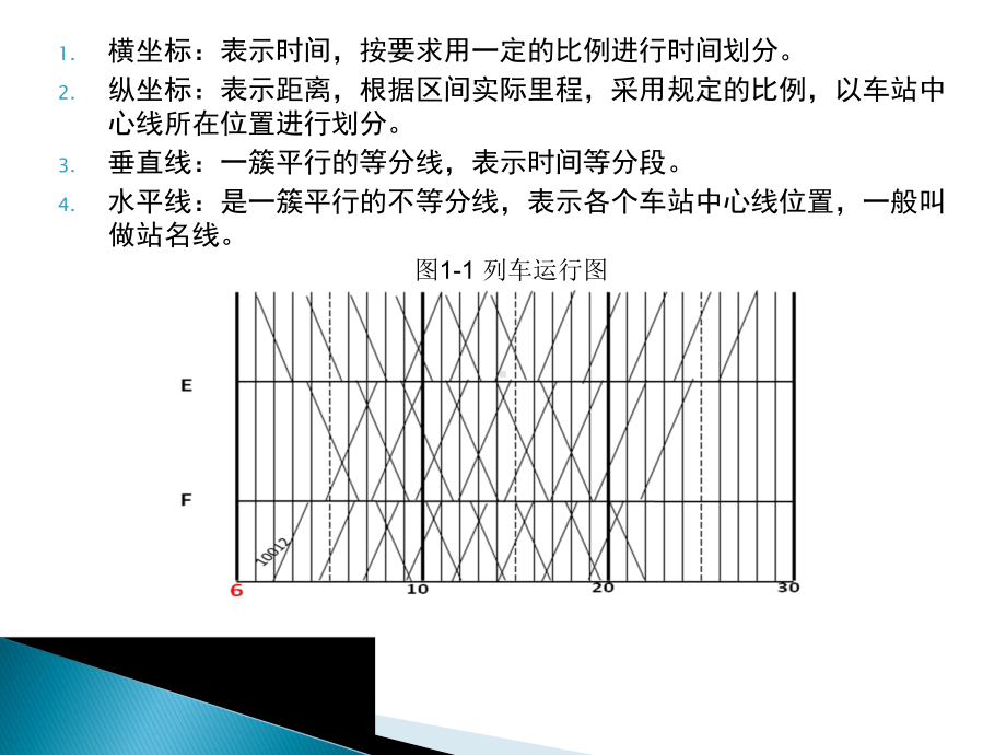 列车图运行图教材课件.ppt_第2页