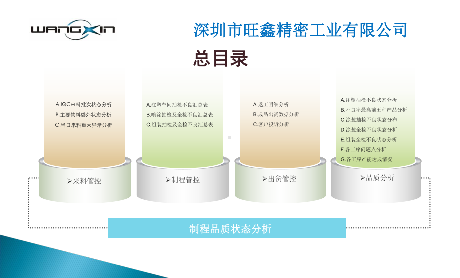 品质日报(A2版本)课件.ppt_第2页