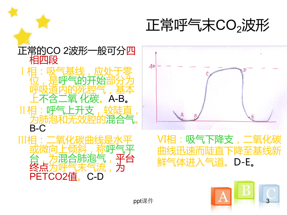 呼气末二氧化碳的监测-课件.ppt_第3页