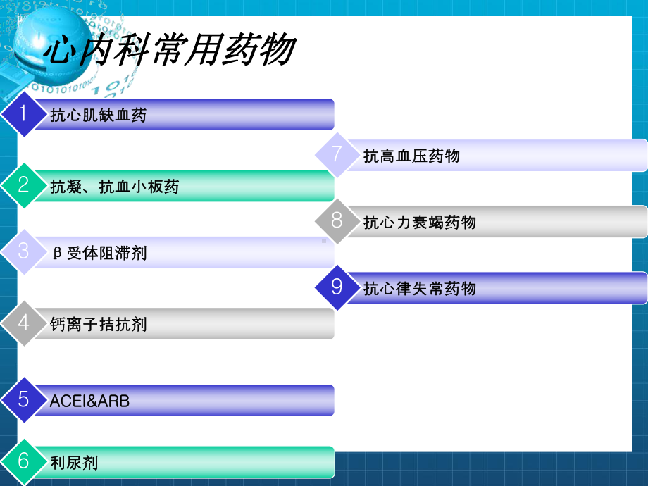 《心内科常用药物》课件.ppt_第2页