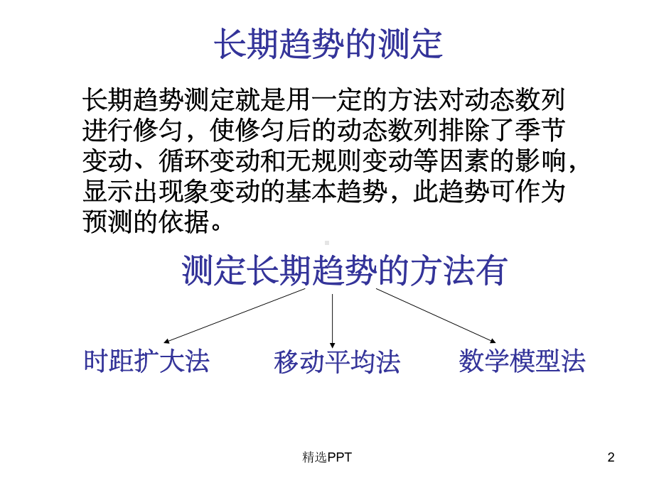 《动态趋势分析》课件.ppt_第2页