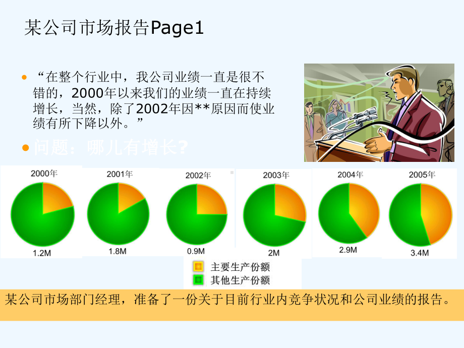 图表分析及运用课件.ppt_第3页