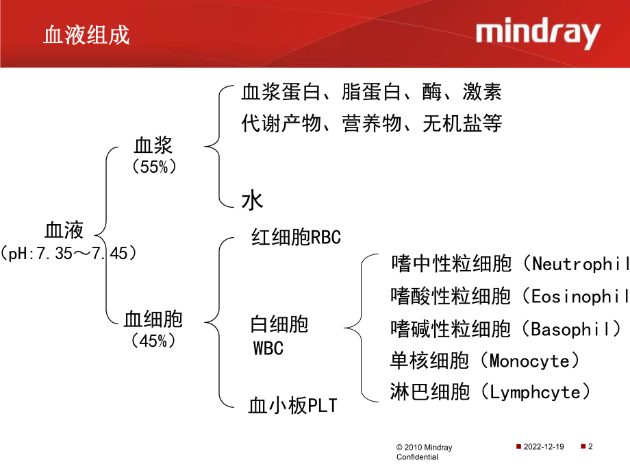 血常规参数临床意义课件.ppt_第2页