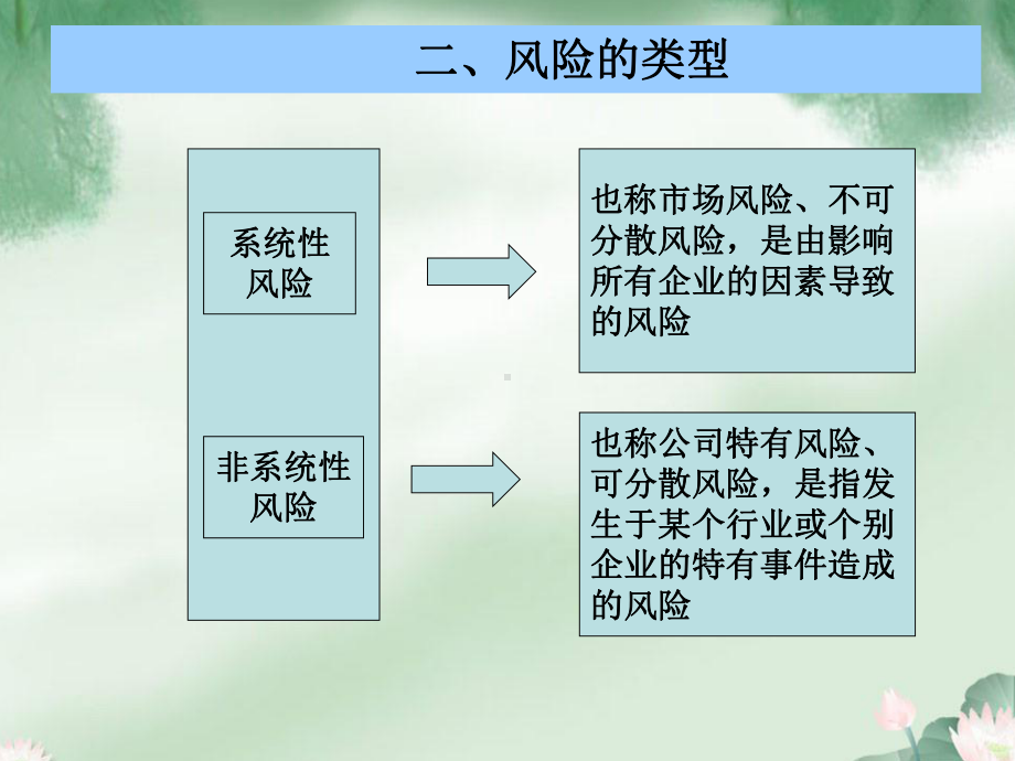 30财务管理-常叶青-课件6.ppt_第3页