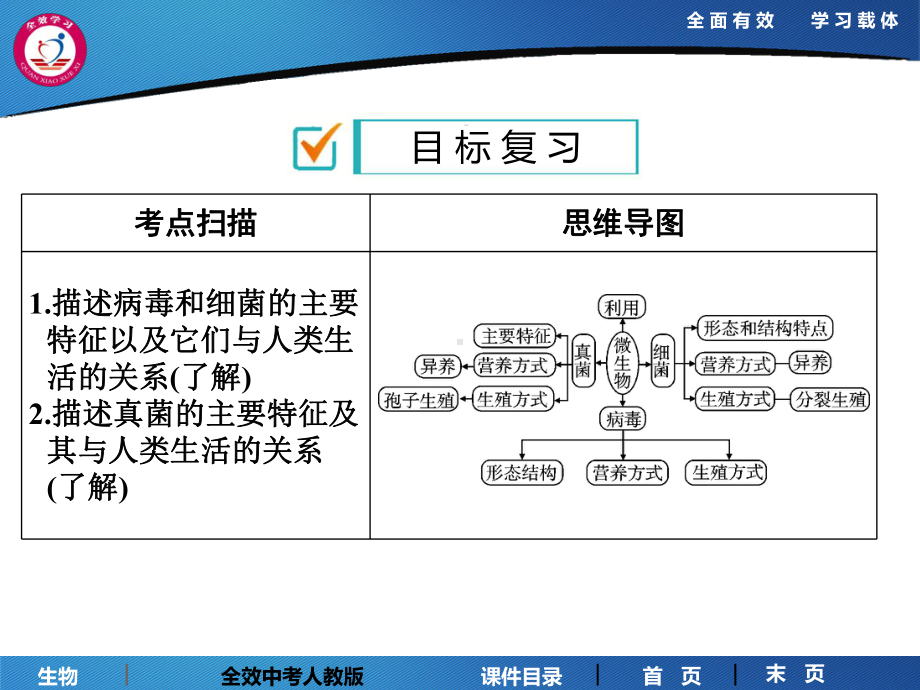 课时21-生物圈中的细菌、真菌、病课件.ppt_第2页