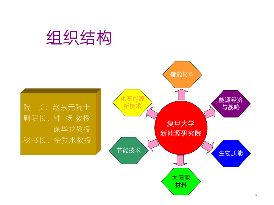 锂离子电池-现状与未来课件.ppt_第3页