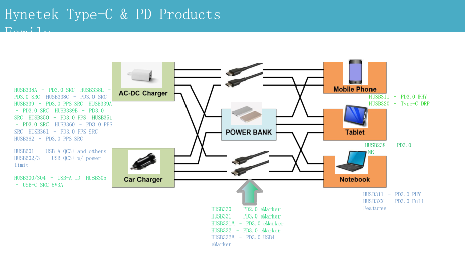 PD快充开启设备新时代USBPD快充技术课件.pptx_第2页