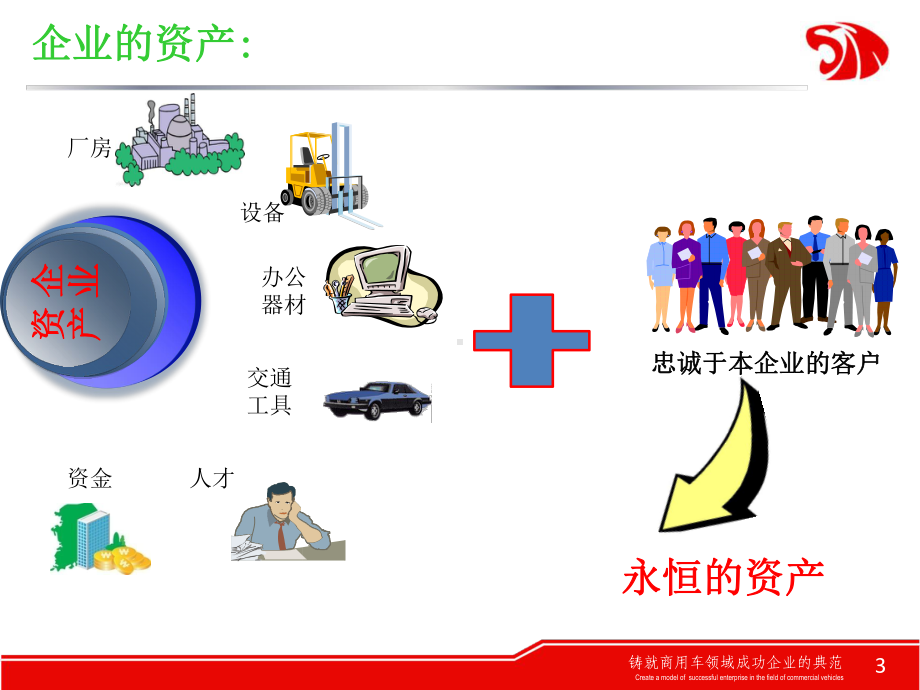 企业的创新精神及案例资料课件.ppt_第3页