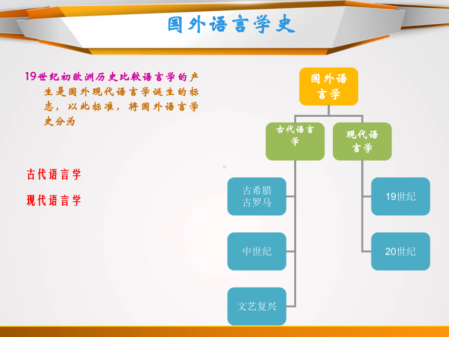 国外语言学理论之第二讲历史比较语言学课件.ppt_第3页