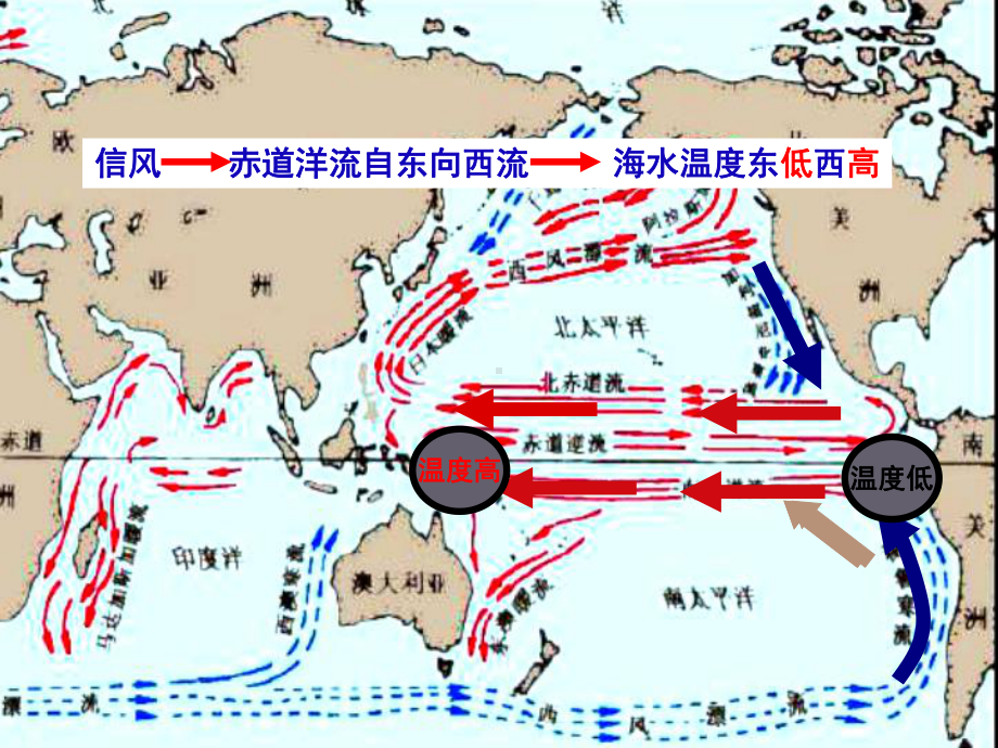 厄尔尼诺现象-课件.ppt_第3页