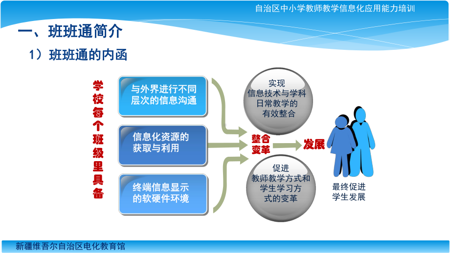 班班通设备的功能及使用技巧及日常维护课件.pptx_第2页