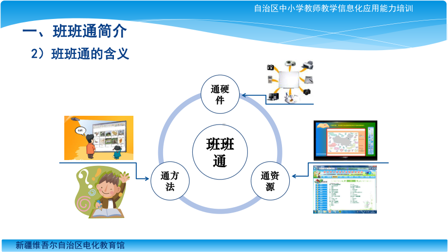 班班通设备的功能及使用技巧及日常维护课件.pptx_第3页