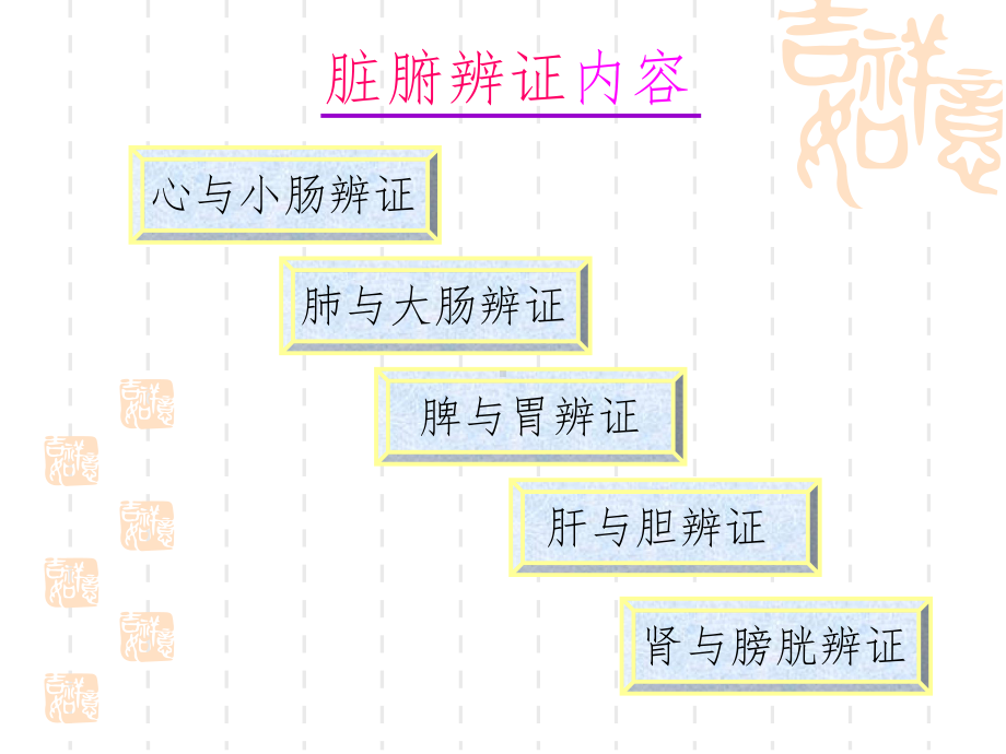 中医里的脏腑辨证课件.ppt_第3页