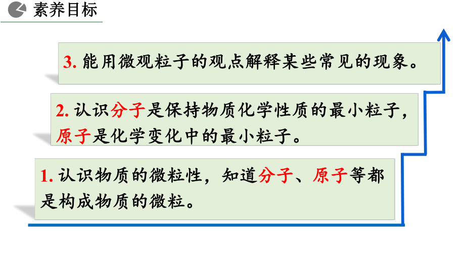 人教版化学九年级上册第三单元-物质构成的奥秘课件.pptx_第3页