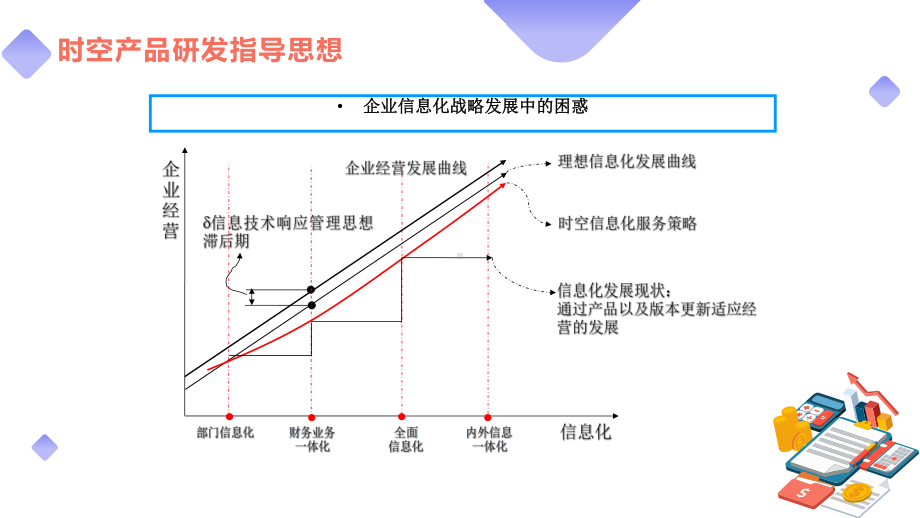 医药批发企业整体运营解决方案.pptx_第2页