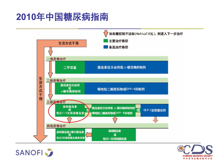 高血糖和贡献度课件.pptx_第2页