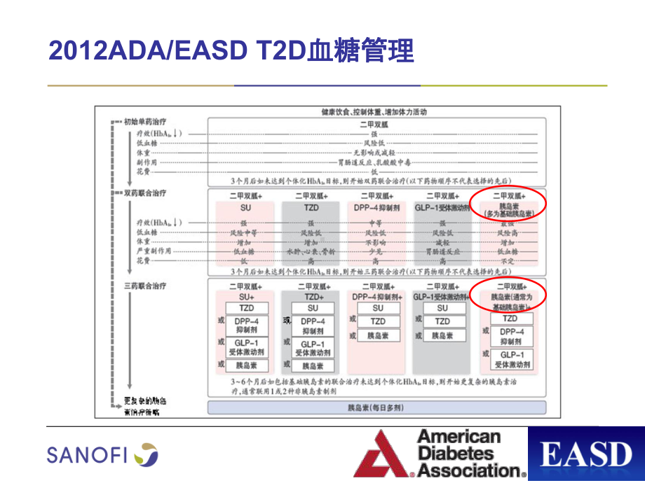 高血糖和贡献度课件.pptx_第3页