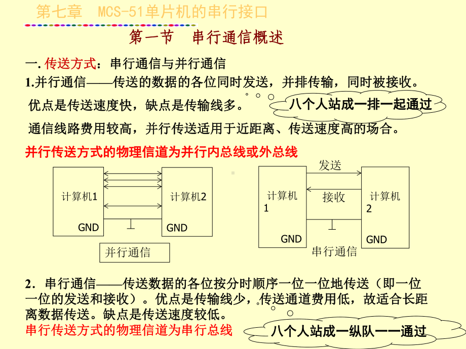 单片机原理及应用-第7章-串口-(张毅刚-版)课件.ppt_第2页