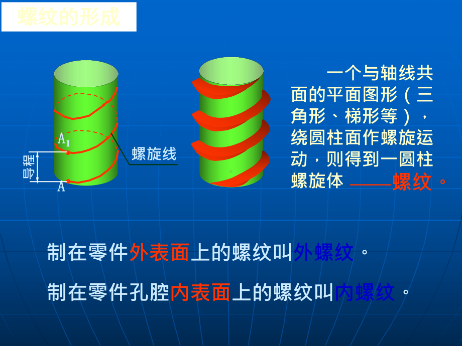 常用件及标准件课件.ppt_第3页