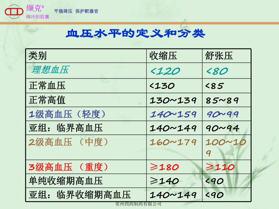 高血压与合理用药课件.ppt_第3页