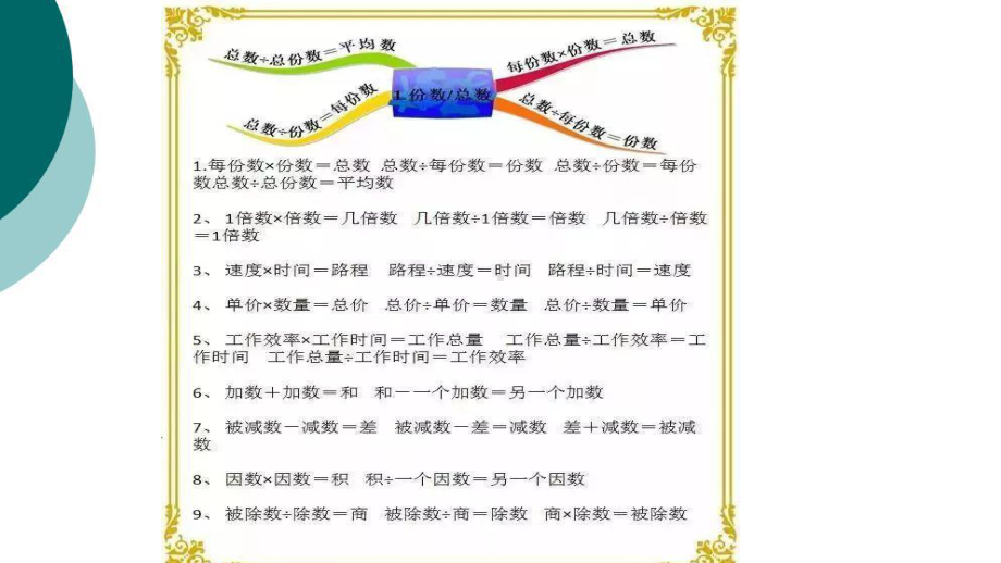 六年级总复习思维导图课件.ppt_第2页