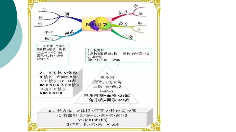 六年级总复习思维导图课件.ppt_第3页