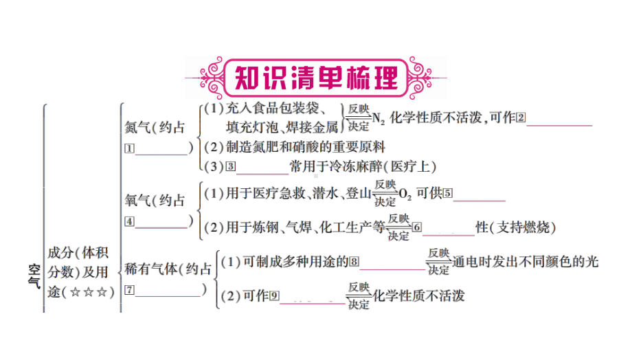 人教版九年级化学上册期末复习资料主题课件1.pptx_第2页