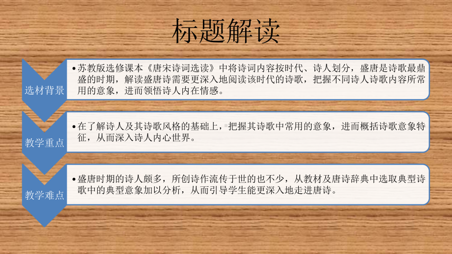 盛唐诗人系列微课课件.ppt_第2页