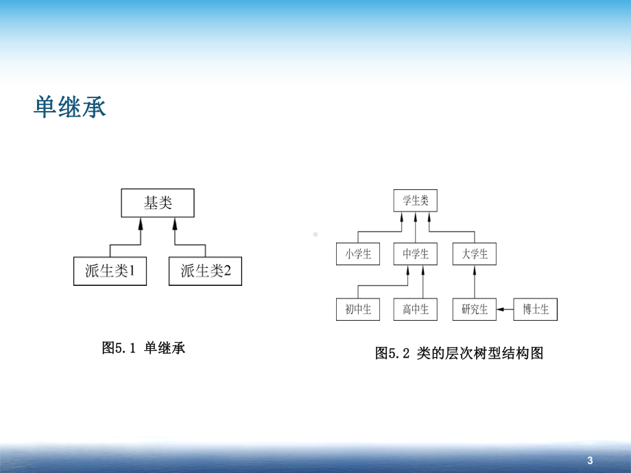 第5章-继承与派生课件.ppt_第3页