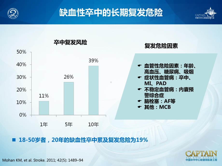 讲题7-缺血性卒中TIA二级预防课件.pptx_第2页