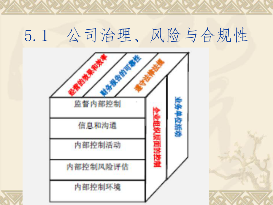 CMA-P1-冲刺讲义-内部控制课件.ppt_第2页