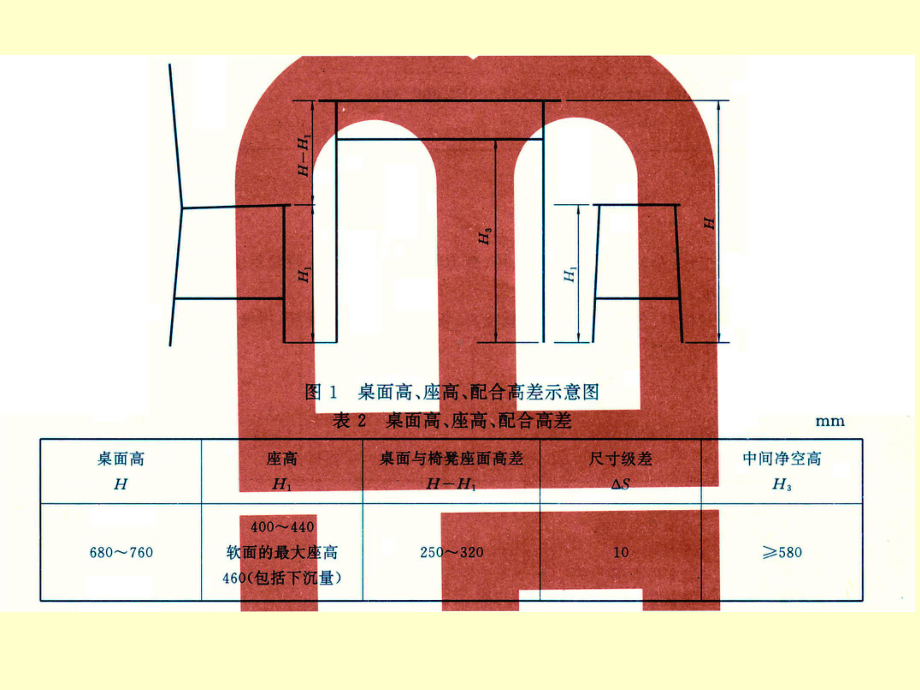 4、家具的功能尺寸[]课件.ppt_第3页