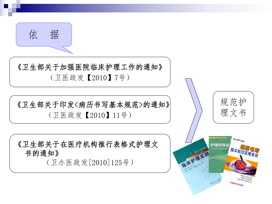 护理文书书写规范课件及实例.ppt_第3页