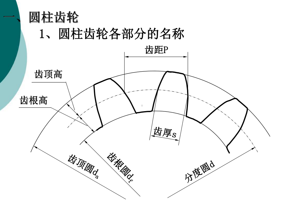 标准齿轮的画法课件.ppt_第3页