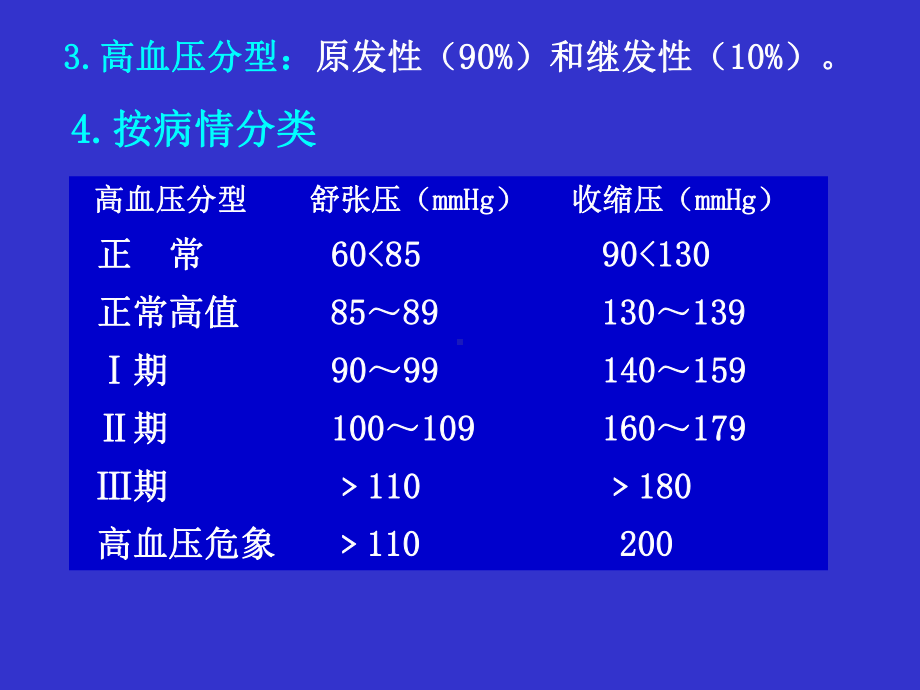 高血压-中药药理课件(全).ppt_第3页