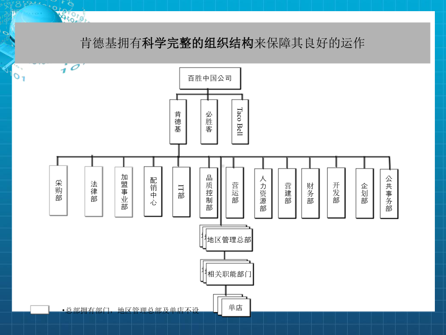 餐饮连锁经营总部组织结构设计-ok课件.ppt_第2页