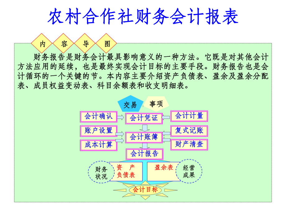 农民合作社财务报表课件.ppt_第2页