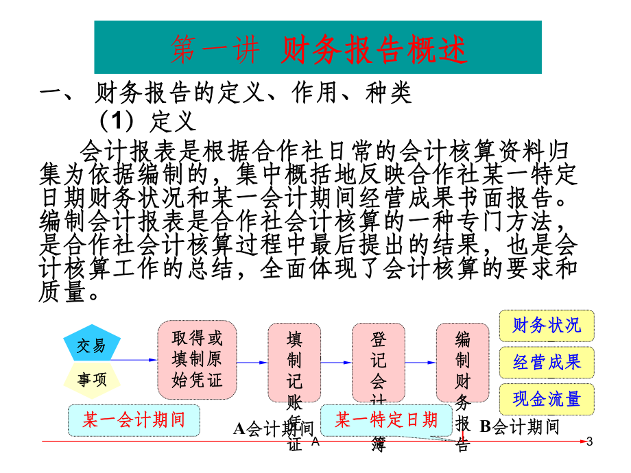 农民合作社财务报表课件.ppt_第3页