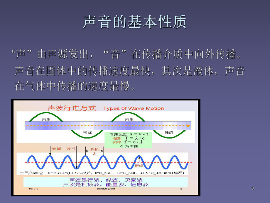 《声学基础知识》课件.ppt_第3页