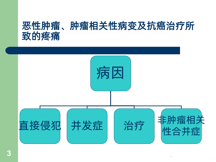 癌症的疼痛治疗课件.ppt_第3页