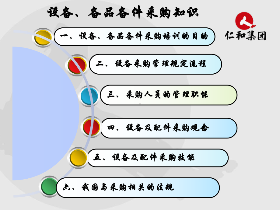 设备、备品备件采购知识培训课件.ppt_第2页