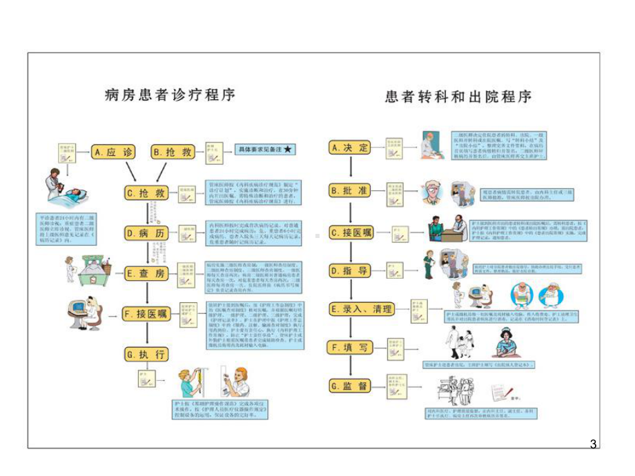 服务就诊流程图课件.ppt_第3页