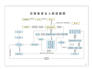 服务就诊流程图课件.ppt