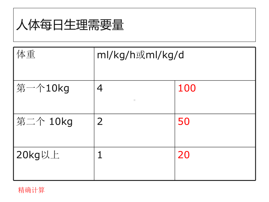 液体管理课件.ppt_第3页