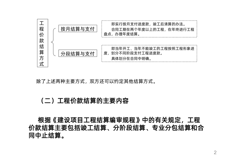 建设工程价款结算讲义课件.pptx_第2页