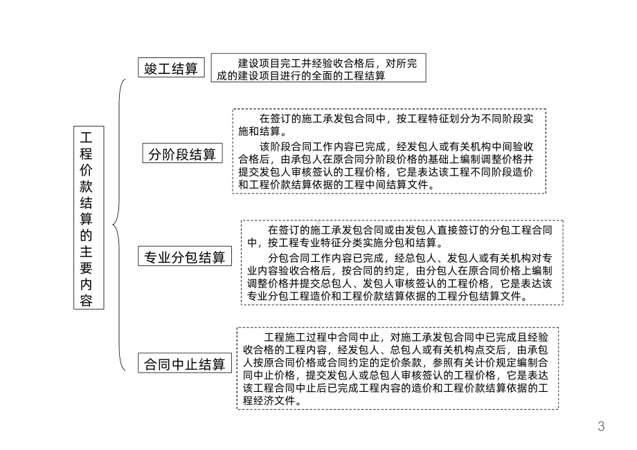 建设工程价款结算讲义课件.pptx_第3页