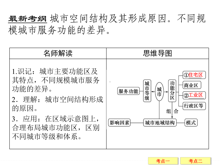 高考地理大一轮总复习配套精讲课件：第7章-城市与城市化-1-城市内部空间结构和不同等级城市的服务功能.ppt_第2页