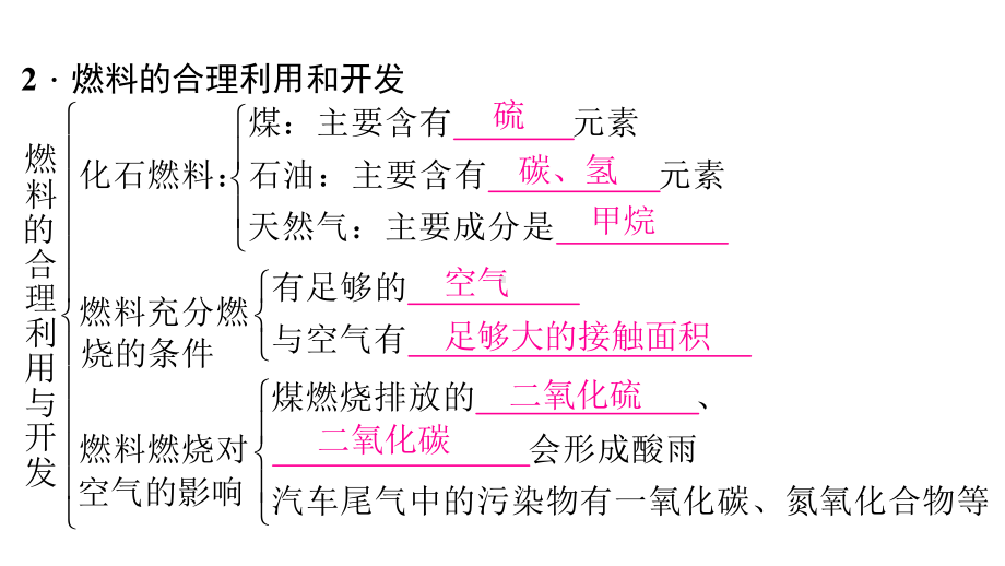 人教版九年级化学上册第七单元知识归纳-复习课件.pptx_第3页