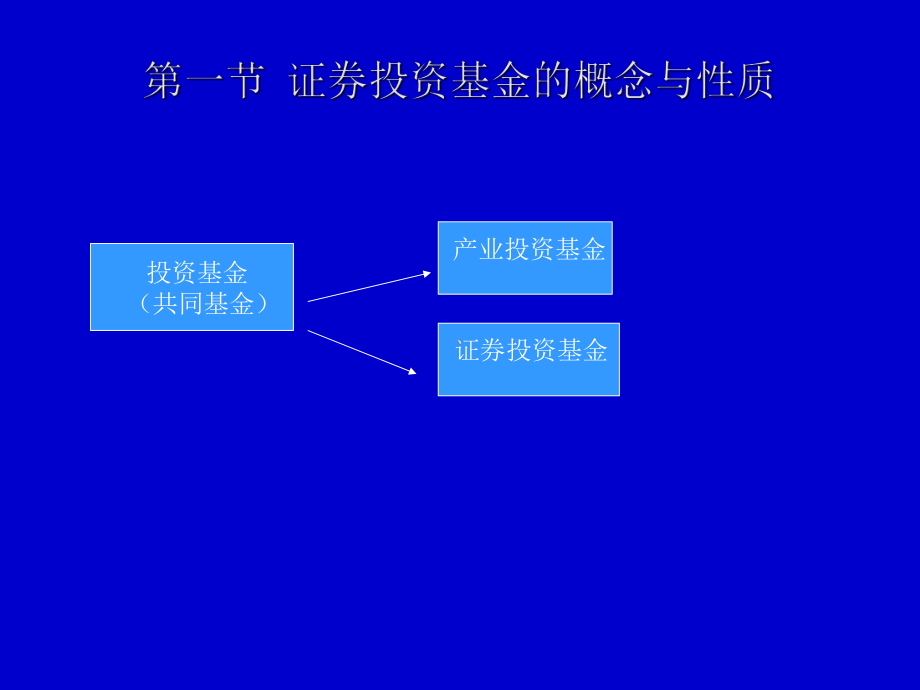 证券与期货(4-5章)课件.ppt_第3页